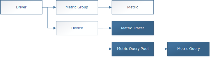 ../_images/tools_metric_hierarchy.png