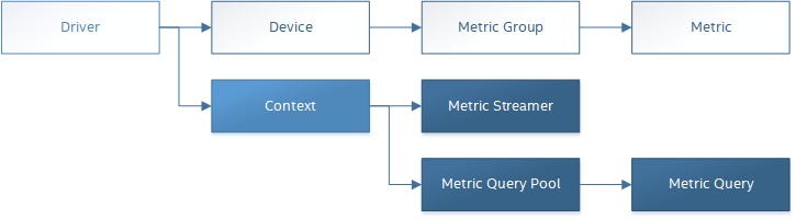 ../_images/tools_metric_hierarchy.png